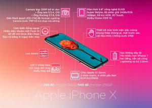 Iphone X sản xuất năm nào 2017